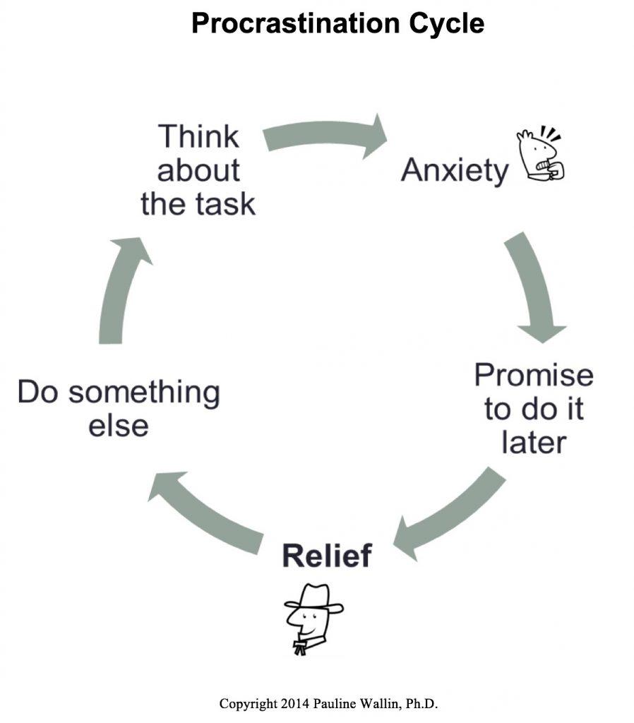 procrastination-cycle3
